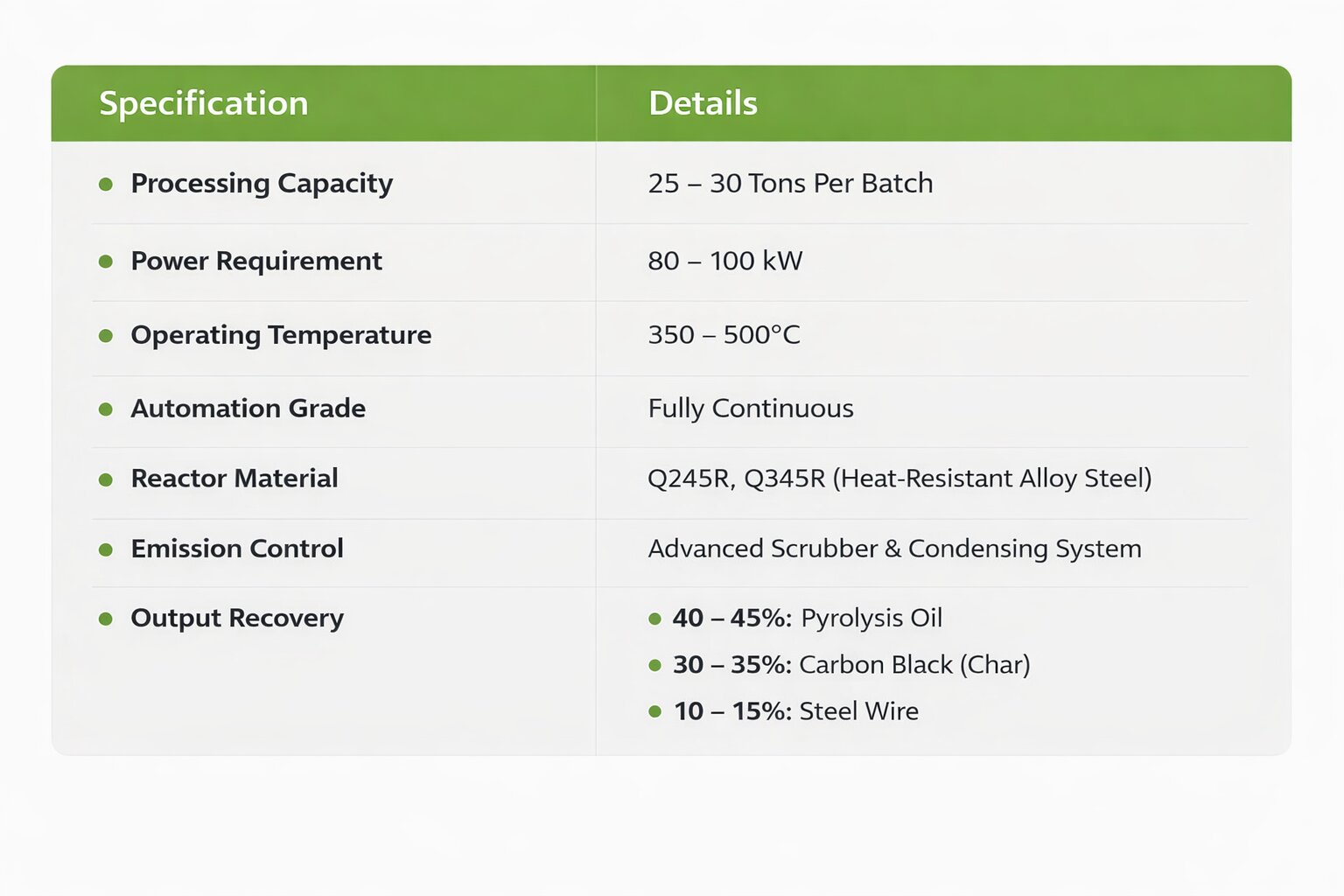 Quality Standard Specification Table